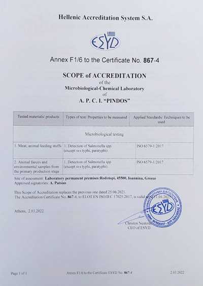 certificate ISO 17025 2022